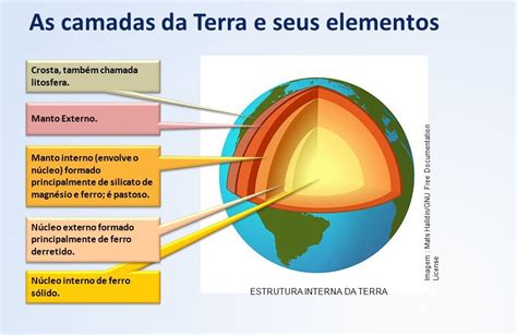 Biboca Ambiental Origem E FormaÇÃo Da Terra