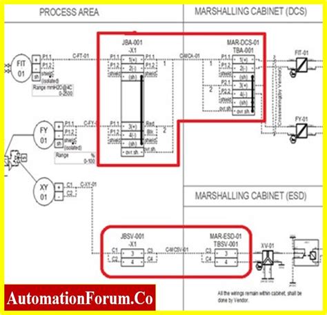 Instrument Loop Diagrams