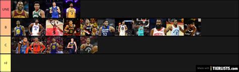 Best Nba Players Tier List