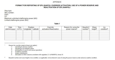 Mepc37580 Guidelines On The Shaftengine Power Limitation