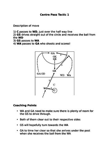 Netball Centre Pass Tactics Cards | Teaching Resources