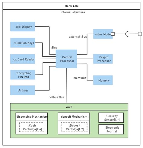 Structural UML Diagram