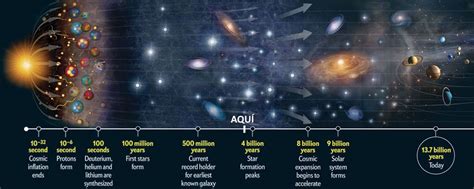 Universo Galaxias