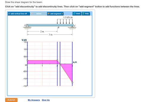 Draw The Shear Diagram For The Beam - General Wiring Diagram