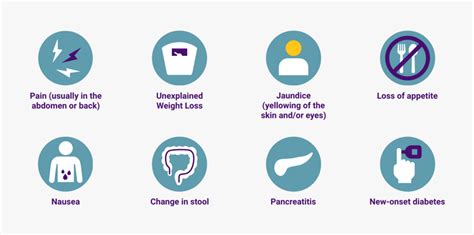 Signs And Symptoms Of Pancreatic Cancer Pancreatic Cancer Action Network