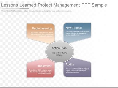 Lessons Learned PPT PowerPoint Templates | Slidegeeks