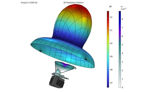 Comsol Announces Multiphysics Version With Valuable New Features In