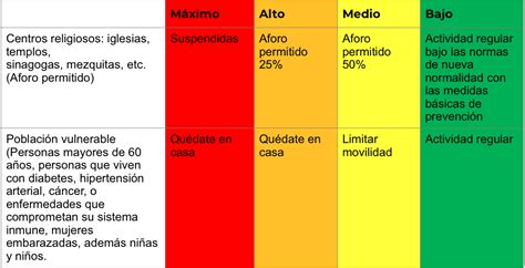 Presenta Gobernación El Protocolo Para El Regreso A Las Actividades