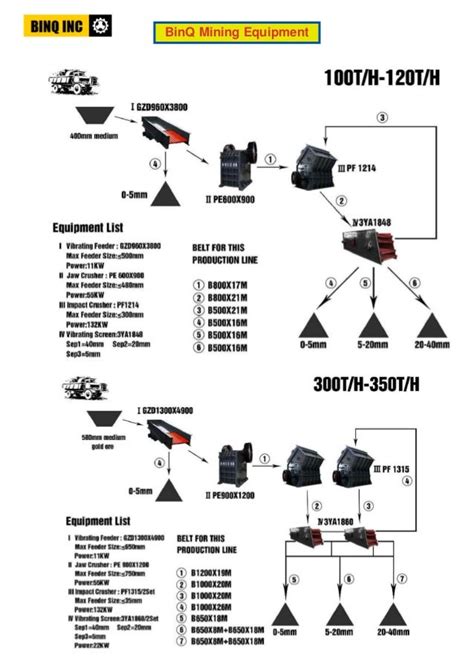 diagram of raymond mill