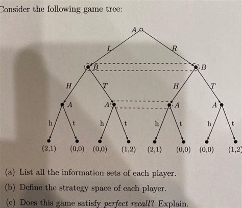 Solved Consider The Following Game Tree Aa R B Solutioninn