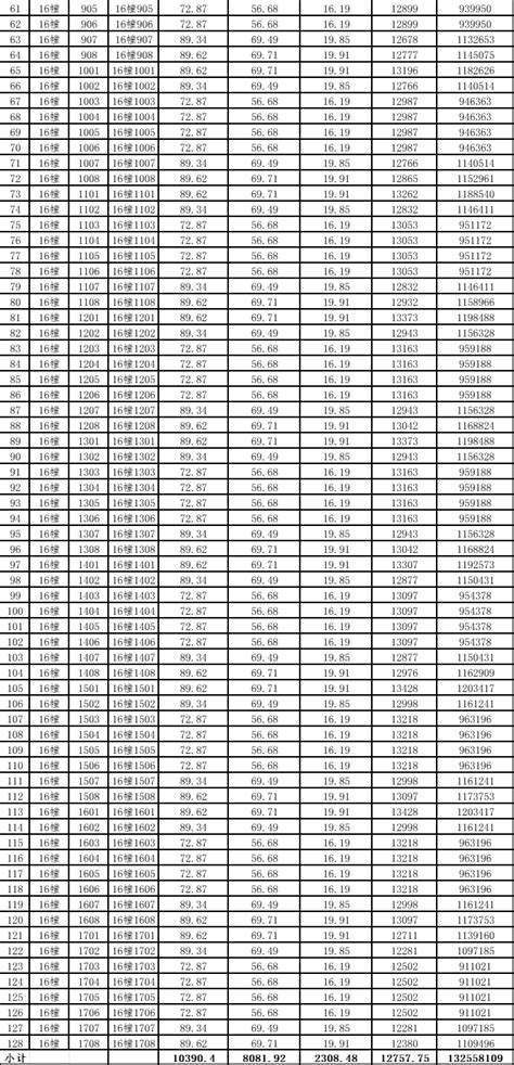 预售均价12758元㎡，华都·观江印预售方案公示 房产资讯 房天下