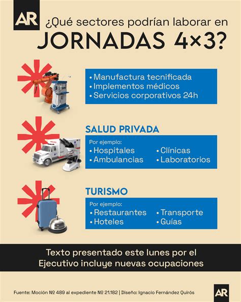 Qu Sectores Podr An Laborar En Jornadas Esto Propone El Gobierno