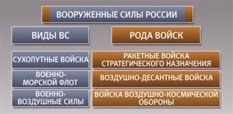 ВКС России