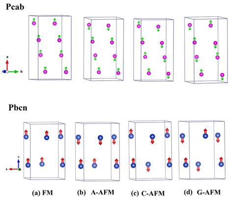 The Schematic Representation Of A Ferromagnetic FM And Various