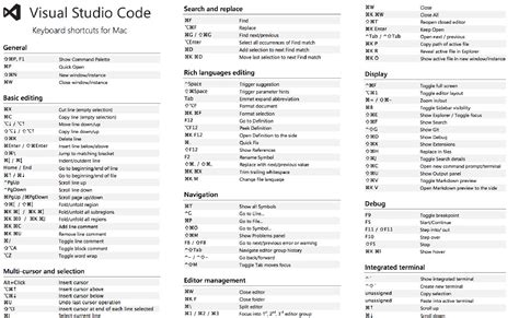 Reset Visual Studio Code Keyboard Shortcuts Mytespec