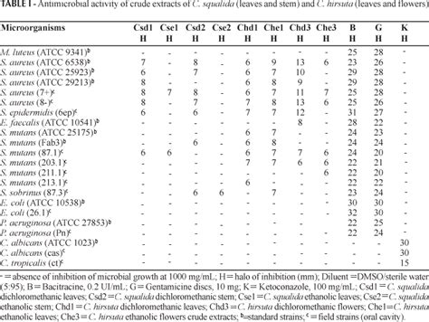 Scielo Brasil Antimicrobial Activity Of Flavonoids And Steroids