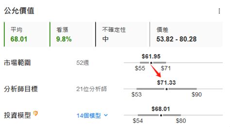 今日財經市場5件大事：美股休市一天 本周pce物價指數或有好消息？