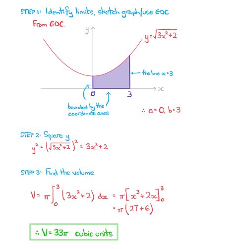 Ib Dp Maths Aa Hl Advanced Applications Of Integration