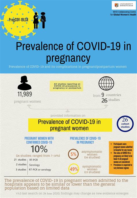 Prevalence Of COVID 19 In Pregnant And Postnatal Women University Of