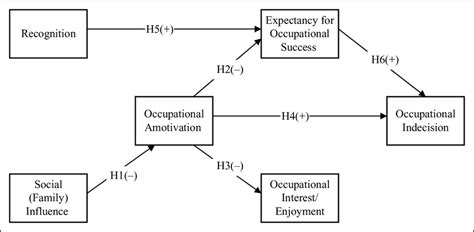 Theoretical Framework Diagram Examples