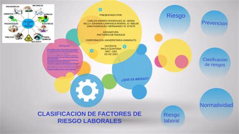 Cartilla Digital Sobre La ClasificaciÓn De Factores De Riesgos Laborales By Andres Molina On Prezi