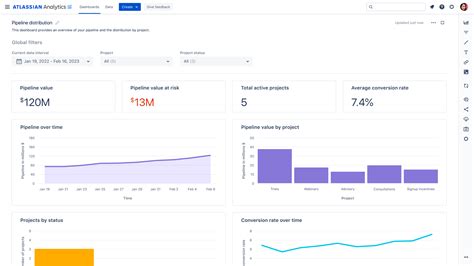 Supercharge Data Driven Decisions With Atlassian Analytics Today Work Life By Atlassian