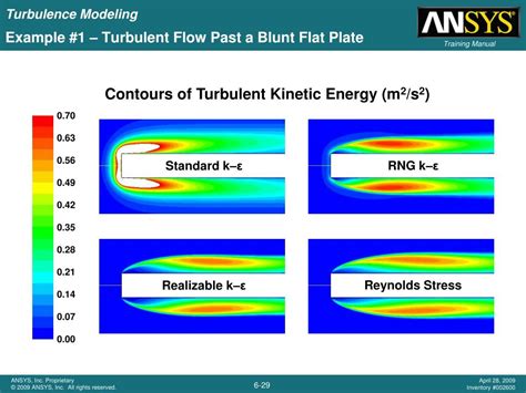 Ppt Chapter 6 Turbulence Modeling Powerpoint Presentation Free Download Id 6770696