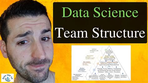 Data Science Team Structure Data Science Hierarchy Of Needs YouTube