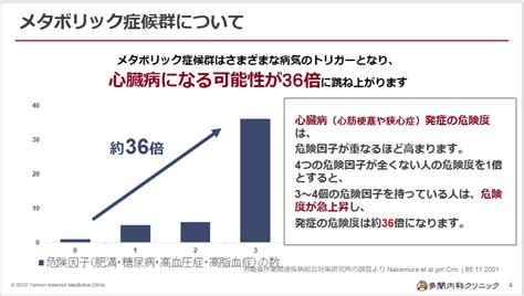 メタボリックシンドロームとは？診断基準から食事による予防方法まで詳しくご紹介 多聞内科クリニック｜消化器内科・肝臓科・一般内科