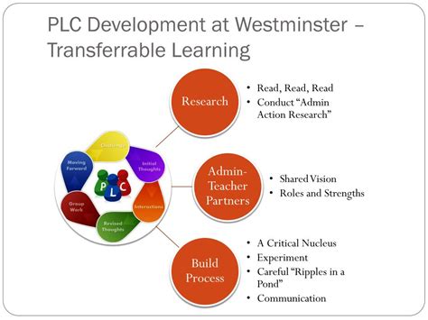 Ppt Professional Learning Communities Powerpoint Presentation Free Download Id 1902688