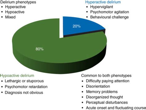 Neurological complications of surgery and anaesthesia - British Journal of Anaesthesia