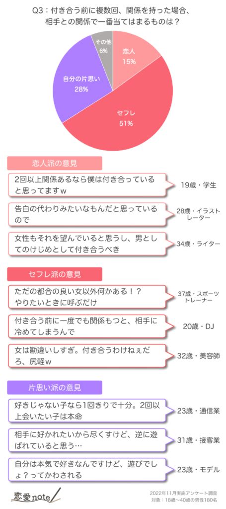 付き合う前にエッチしたら彼女になれないって本当？男性の意外な本音 恋愛note