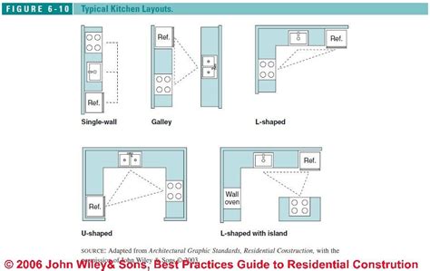 Awesome One Wall Kitchen Layout Measurements Home Decoration And