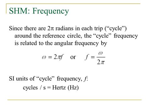 Simple Harmonic Motion Frequency Formula