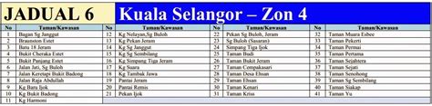 Notis Jadual Catuan Air Peringkat Ke Empat Di Selangor Kl