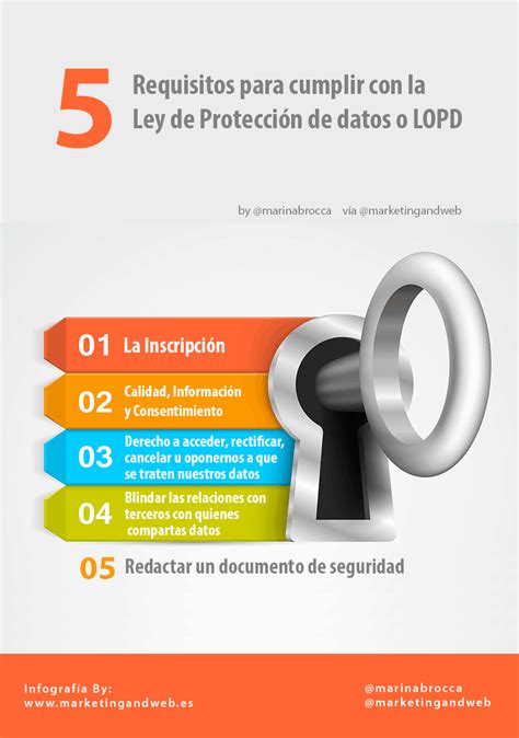 Qué es la LOPD y cómo cumplir la ley de protección de datos