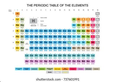 Complete Colorful Periodic Table Elements Stock Vector (Royalty Free ...