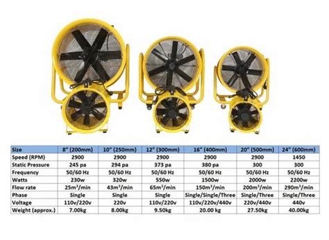 Electric Fan Marine Portable Inch Electric Blower Ventilation Fan