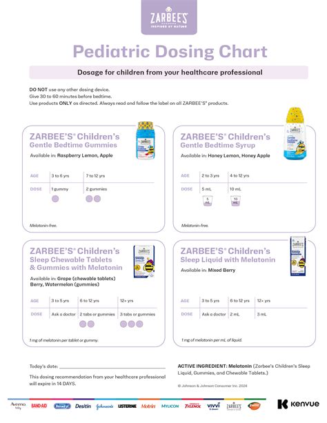 Zarbees Pediatric Dosing Chart Kenvue Pediatrics