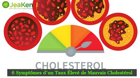 6 Symptômes d un Taux Élevé de Mauvais Cholestérol YouTube