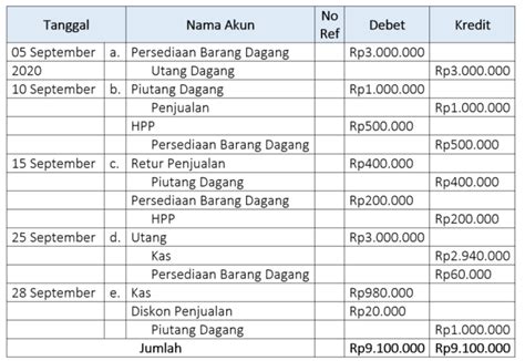 Jurnal Membayar Gaji Karyawan FirstLoveBand