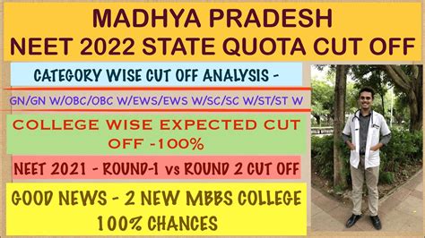 Madhya Pradesh Neet 2022 Cut Off Expectedstate Quota New Medical