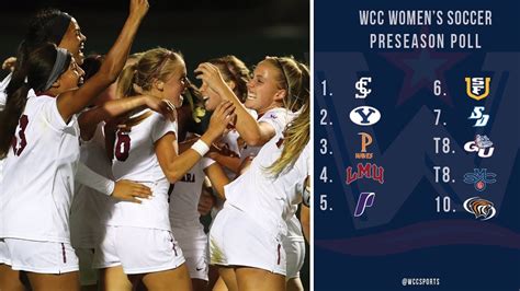 2017 Wcc Preseason Womens Soccer Poll Youtube