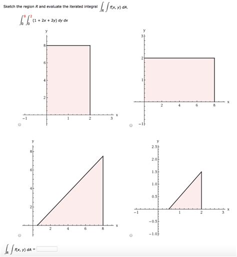 Solved Sketch The Region R And Evaluate The Iterated Chegg