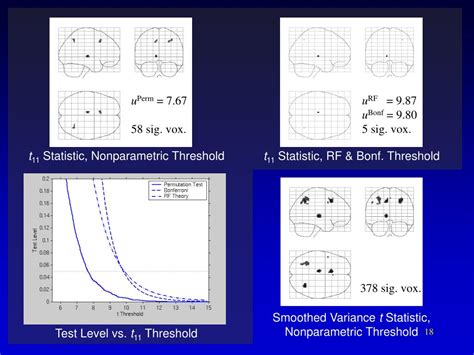 PPT Nonparametric Inference With SnPM PowerPoint Presentation Free