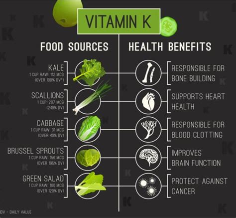 Vitamin K What It Does And The Best Sources Scalar Light