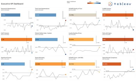 Accelerating Understanding With The Executive Kpi Dashboard Starter Kit