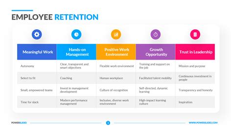 Employee Retention Plan Template Talent Retention PPT S