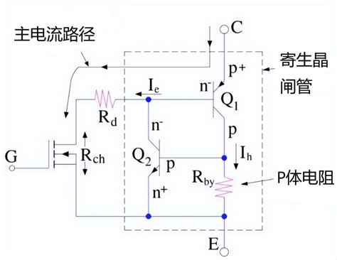 Igbt Igbt Igbt