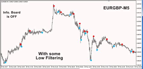 Forex Trend Master Indicator With Buysell Alerts Mt4 Offer Fx141com